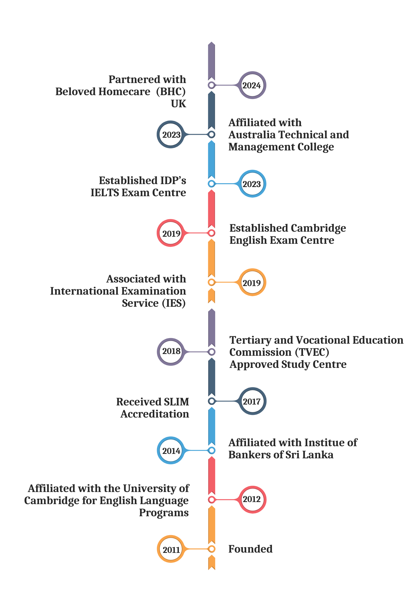 RICHE Company Profile